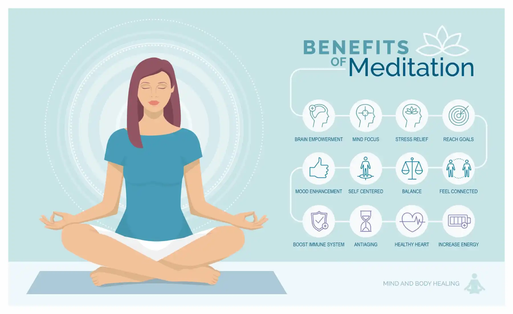 Beautiful Poster of Benefits of Meditation in Salt Lake City, UT | Santosh Yoga Institute